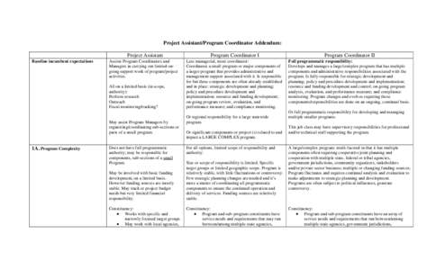 Project Assistant/Program Coordinator Addendum: Project Assistant Baseline incumbent expectations Assists Program Coordinators and Managers in carrying out limited ongoing support work of program/project