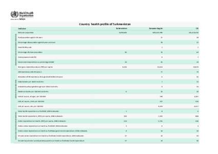 Country health proﬁle of Turkmenistan Turkmenistan European Region  CIS