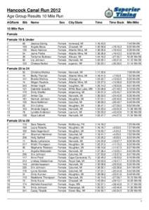 Hancock Canal Run 2012 Age Group Results 10 Mile Run AGRank Bib