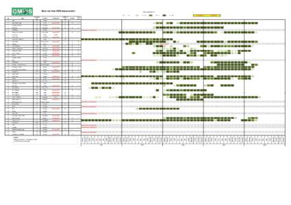 Near-real time GEM measurement  Data coverage [%] < 25  1