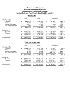 Comptroller of Maryland Revenue Administration Division Inheritance Tax Comparative Summary For the Month and Fiscal Year to Date May 2013 and 2012 Month of May 2013