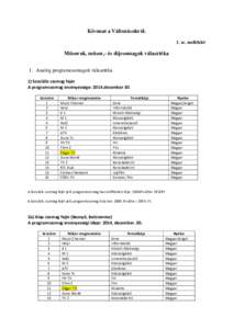 Kivonat a Változásokról. 1. sz. melléklet Műsorok, műsor,- és díjcsomagok választéka 1. Analóg programcsomagok választéka 1) Szociális csomag fejér