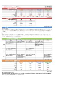 2015年7月3日 7月2日 の海外相場 COMEX/NYMEX ($) Open High Low