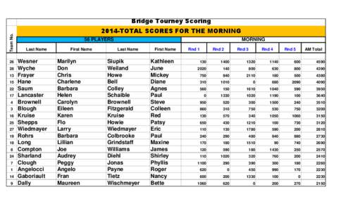 Team No.  Bridge Tourney Scoring 26 28