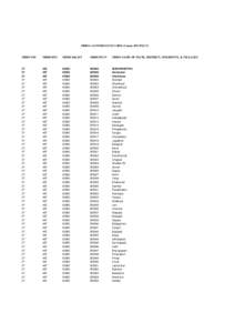 MDDS e-GOVERNANCE CODE (Census 2011 PLCN)  MDDS STC