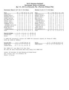 2013 Stetson Softball Kennesaw State at Stetson Apr 14, 2013 at DeLand, Fla. (Patricia Wilson Fld) Kennesaw State[removed],11-10 A-Sun) Player