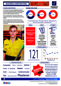 BUILDING & CONSTRUCTION COURSE DESCRIPTION COURSE STRUCTURE  The St Patrick’s Technical College Building & Construction