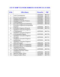 LIST OF BBMP TELEPHONE NUMBERS FOR IN VPN CUG OF BSNL  Sl No Office Name