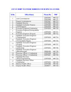 Bharat Sanchar Nigam Limited / States and territories of India / Karnataka / Technology / Yelahanka / Bruhat Bengaluru Mahanagara Palike / Deputy commissioner