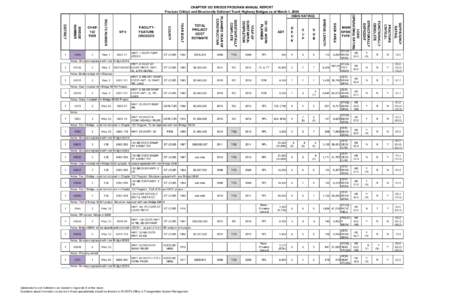 2015 Chapter 152 Fracture Critical and Structurally Deficient TH Bridges as of March 2008