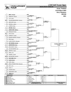 LTAT-SAT Korat Open MAIN DRAW SINGLES Korat, Thailand