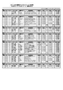 ２０１１ＪＭＲＣ関東チャンピオンシリーズ　第４戦 ＮＣＳＣスーパージムカーナ　ｉｎ　長野さるくら [removed] 南信パーツカースポーツクラブ（NCSC) N2 順位 1