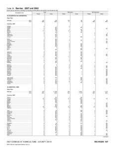 2007 Census of Agriculture Alabama[removed]