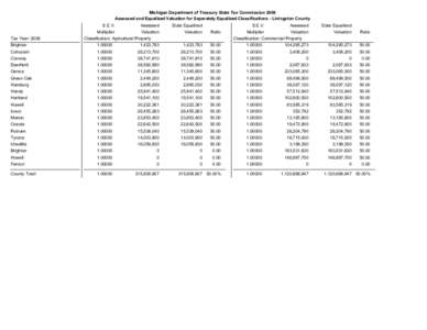 2008 Assessed & Equalized Valuations - Livingston County