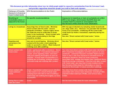 This document provides information about ways in which people might be exposed to contamination from the Gowanus Canal, and provides suggestions about how people can avoid or limit such exposure. Pathways of Possible Exp