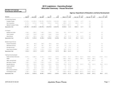2015 Legislature - Operating Budget Allocation Summary - House Structure Numbers and Language Fund Groups: General Funds  Agency: Department of Education and Early Development