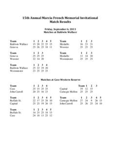 15th Annual Marcia French Memorial Invitational Match Results Friday, September 6, 2013 Matches at Baldwin Wallace  Team