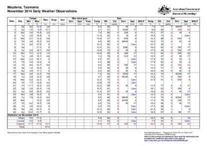 Maydena, Tasmania November 2014 Daily Weather Observations Date Day