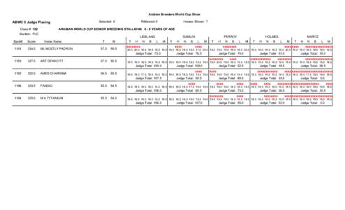 ABWC SCORING[removed]SectionWH