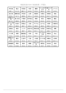 数値地図25000（地図画像） 夕張岳 シーソラプ 十勝ペンケ ニペソツ チ川 山 H22.4.1