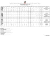 ISTITUTO DI ISTRUZIONE SUPERIORE CLASSICO E ARTISTICO TERNI - LICEO ARTISTICO O. METELLI PIAZZA BRICCIALDI N. 6 - Terni (TR) II PERIODO PENTAMESTRE - 4C ITA  MEDIA
