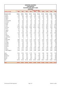 IMPORTING COUNTRIES CONSUMPTION CALENDAR YEARS 2000 TO[removed]BAGS)  January-December