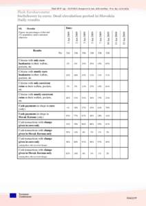 Flash EB No 255 – SLOVAKIA changeover to euro, daily tracking – D+9 day, [removed]Flash Eurobarometer Switchover to euro: Dual circulation period in Slovakia Daily results