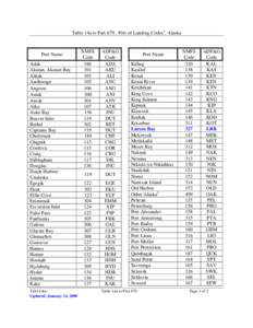 Table 14a to Part[removed]Port of Landing Codes1: Alaska