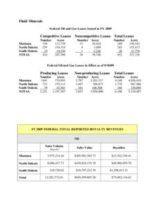 Fluid Minerals Federal Oil and Gas Leases Issued in FY 2009 Montana North Dakota South Dakota