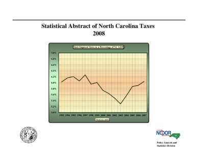 Statistical Abstract of North Carolina Taxes 2008 State Imposed Taxes as a Percentage of NC GDP 7.0% 6.8%