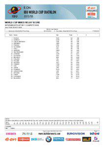 WORLD CUP MIXED RELAY SCORE INTERMEDIATE AFTER 1 COMPETITIONS As of SUN 25 NOV 2012
