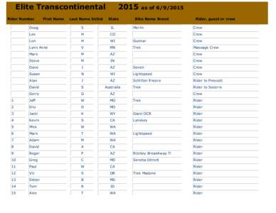 Elite Transcontinental Rider Number First Name  Last Name Initial