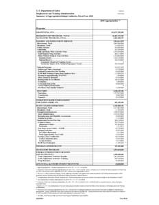 U. S. Department of Labor Employment and Training Administration Summary of Appropriation Budget Authority, Fiscal Year 2010 Updated: [removed]