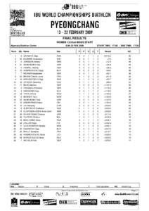 FINAL RESULTS WOMEN 12.5 km MASS START Alpensia Biathlon Center