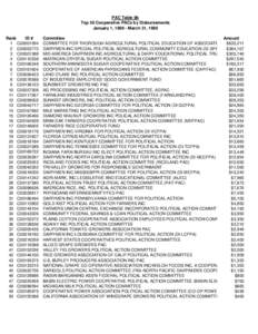 PAC Table 8b Top 50 Cooperative PACs by Disbursements January 1, [removed]March 31, 1990 Rank ID # 1 C00001594