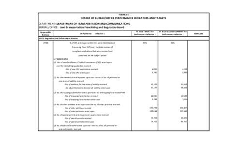 FORM A-1  DETAILS OF BUREAU/OFFICE PERFORMANCE INDICATORS AND TARGETS DEPARTMENT: DEPARTMENT OF TRANSPORTATION AND COMMUNICATIONS BUREAU/OFFICE: Land Transportation Franchising and Regulatory Board Responsible