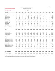 Table 25 U. S. Department of Interior - Bureau of Reclamation Central Valley Operations Office Preliminary Values Subject to Change