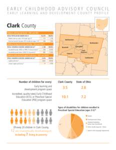 E A R LY C H I L D H O O D A D V I S O R Y C O U N C I L E A R LY L E A R N I N G A N D D E V E L O P M E N T C O U N T Y P R O F I L E Clark County Children with Special Needs - ODH and ODE TOTAL POPULATION UNDER AGE 61