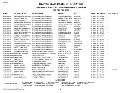 [removed]ILLINOIS STATE BOARD OF EDUCATION Christopher A. Koch, Ed.D., State Superintendent of Education CDS FILE FOR Y8788 ADDRESS