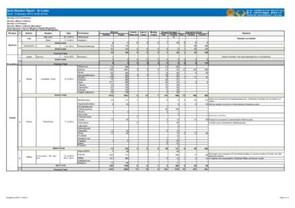 Daily Situation Report - Sri Lanka Date: 12January 2013 at[removed]hrs Secretary to H.E. the President Secretary, Ministry of Defence Secretary to the Treasury Secretary, Ministry of Disaster Management