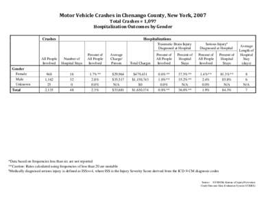 Motor Vehicle Traffic Injuries - Chenango County, New York