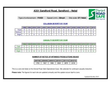 A351 Sandford Road, Sandford – Nebd Type of enforcement – FIXED Speed Limit = 30mph  Site code: 071 Nebd