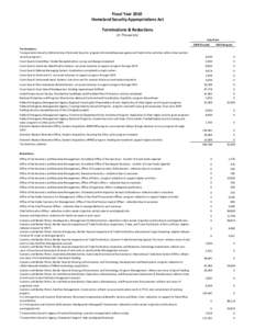 HS Reductions and Eliminations Table for Full Committee[removed]xlsx