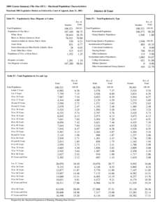 2000 Census Summary File One (SF1) - Maryland Population Characteristics Maryland 2002 Legislative Disticts as Ordered by Court of Appeals, June 21, [removed]Table P1 : Population by Race, Hispanic or Latino  District 41 T