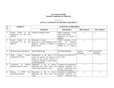 Government of India National Commission for Minorities ******* ANNUAL ACTION PLAN FOR THE YEARS. N.