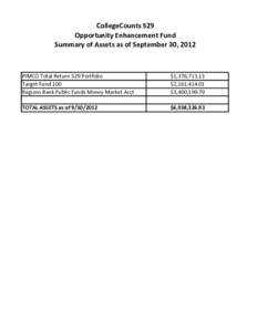 CollegeCounts 529 Opportunity Enhancement Fund Summary of Assets as of September 30, 2012 PIMCO Total Return 529 Portfolio Target Fund 100