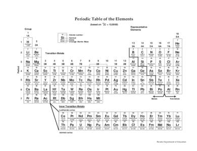 FCATGrade 8 Science Sample Questions