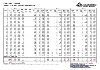 Cape Grim, Tasmania August 2014 Daily Weather Observations Date Day