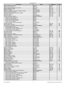 03 Benefits_14 Respondents List.xlsx