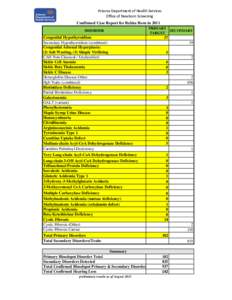 2011 Newborn Screening data as of August 2012.xlsx